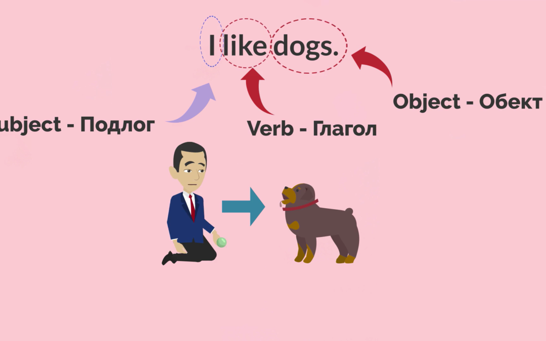 Словоред в английския – Subject Verb Object примерни изречения