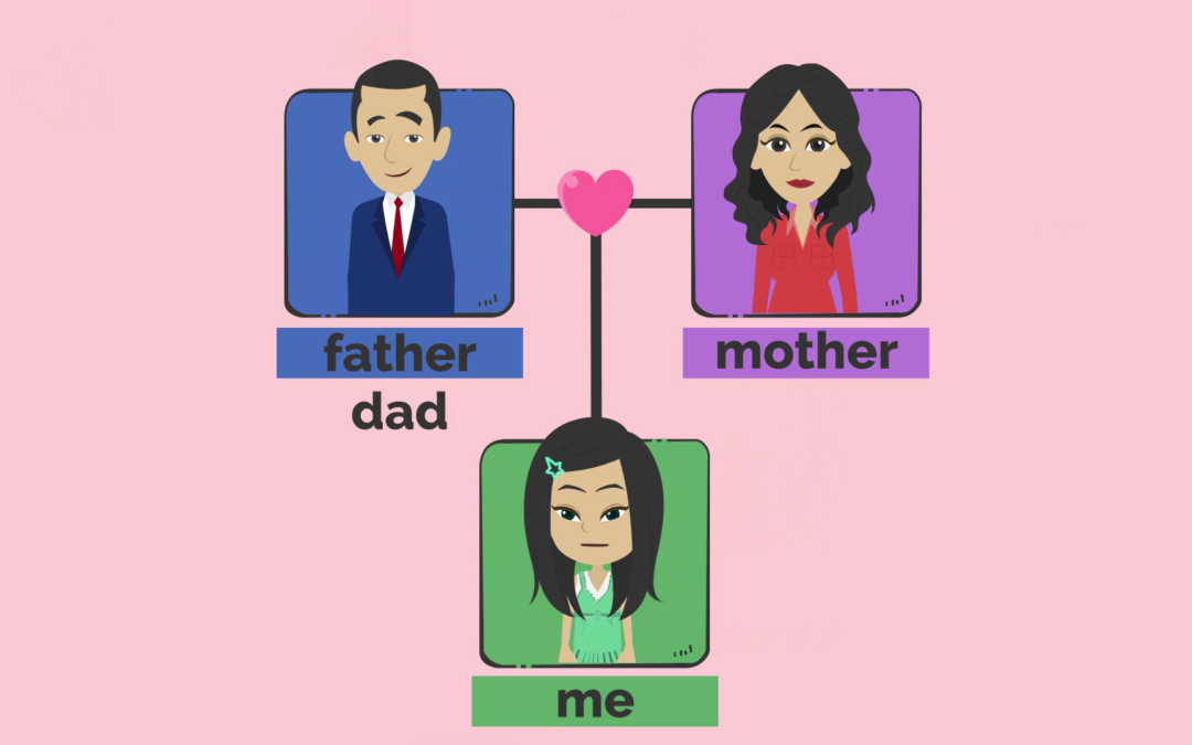 Семейството на английски – основни думи и изрази